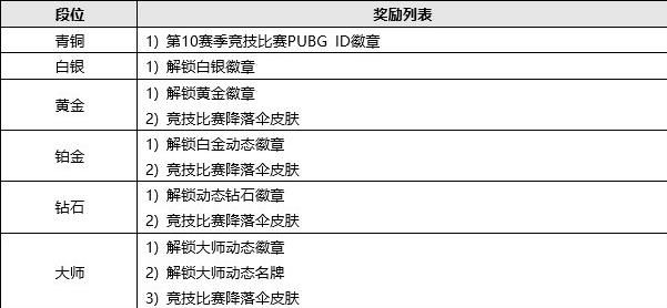 日更新日志 331更新内容一览AG真人平台绝地求生3月31(图1)